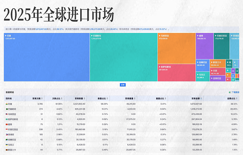 ledger钱包官网,ledger钱包官网外贸大数据,上海ledger钱包官网